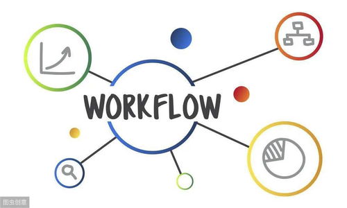 企业管理五大核心步骤 从战略到文化的系统构建