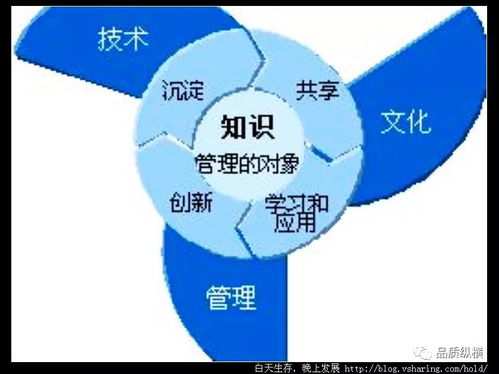 破局与传承 企业变革浪潮下的知识管理新范式