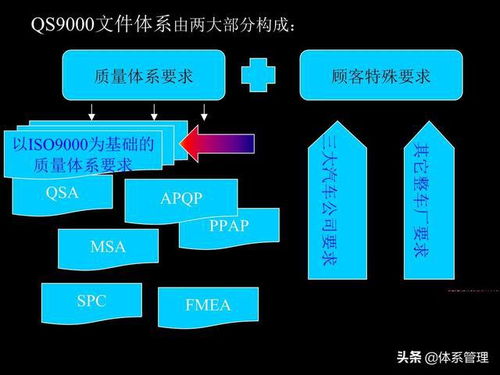 企业管理与QS 9000培训 核心基础知识解析