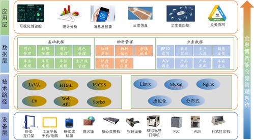 金奥博全流程信息化解决方案 赋能企业管理，驱动行业高质量发展