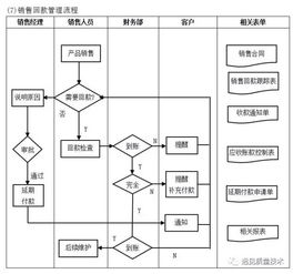 驾驭商海的全能罗盘 揭秘全面高效的企业管理流程工具箱