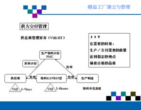 精益工厂的建立与管理 高效企业管理的实践路径
