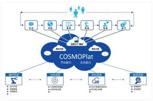 海尔卡奥斯COSMOPlat引领企业管理创新，荣获山东省一等奖
