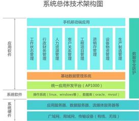 ERP新添人性化子系统 升级企业管理新技能