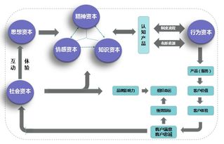 把脉中国企业管理 解析六大病症
