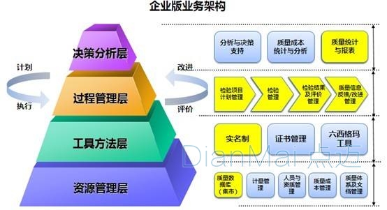 工厂的质量管理是什么？——苏州点迈软件系统视角